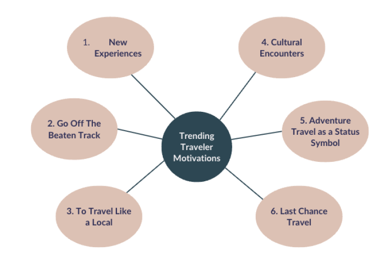 hot trending motivations for adventure travel guests